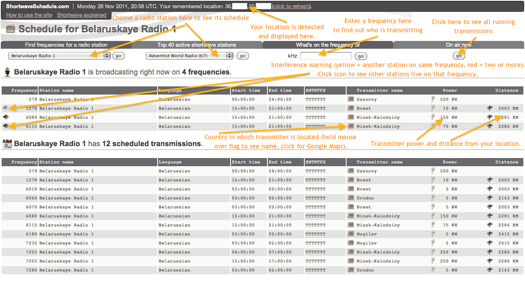 Shortwave schedules and technical details